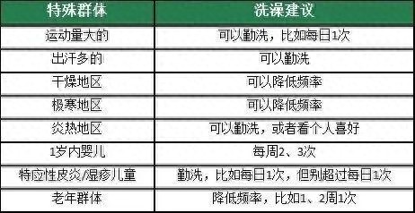 72岁奶奶每天烫澡30分钟，一周后全身奇痒难忍，医生揭秘冬季乏脂性湿疹高发真相  第1张