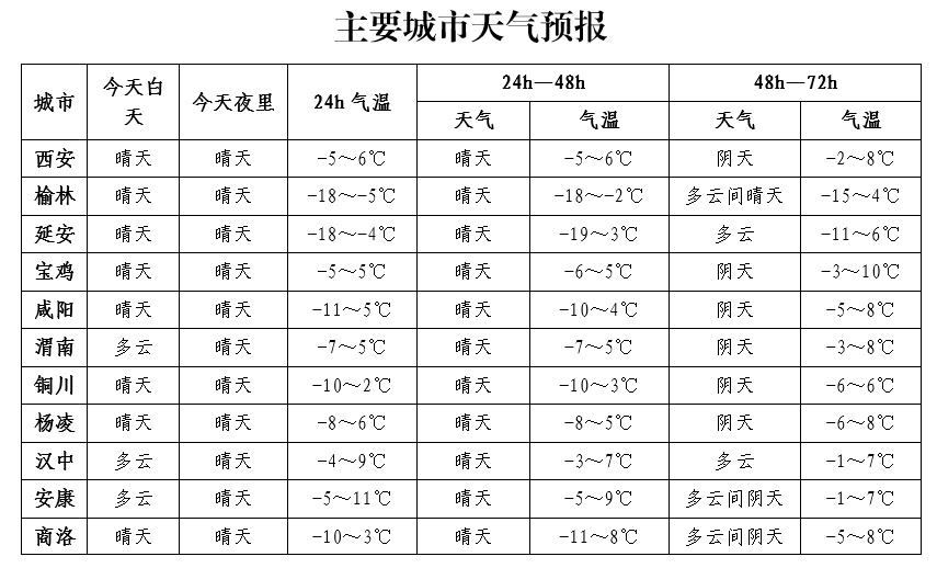 紧急预警！今日我省大风降温来袭，局地气温骤降6℃，火险等级极高，防范刻不容缓  第3张