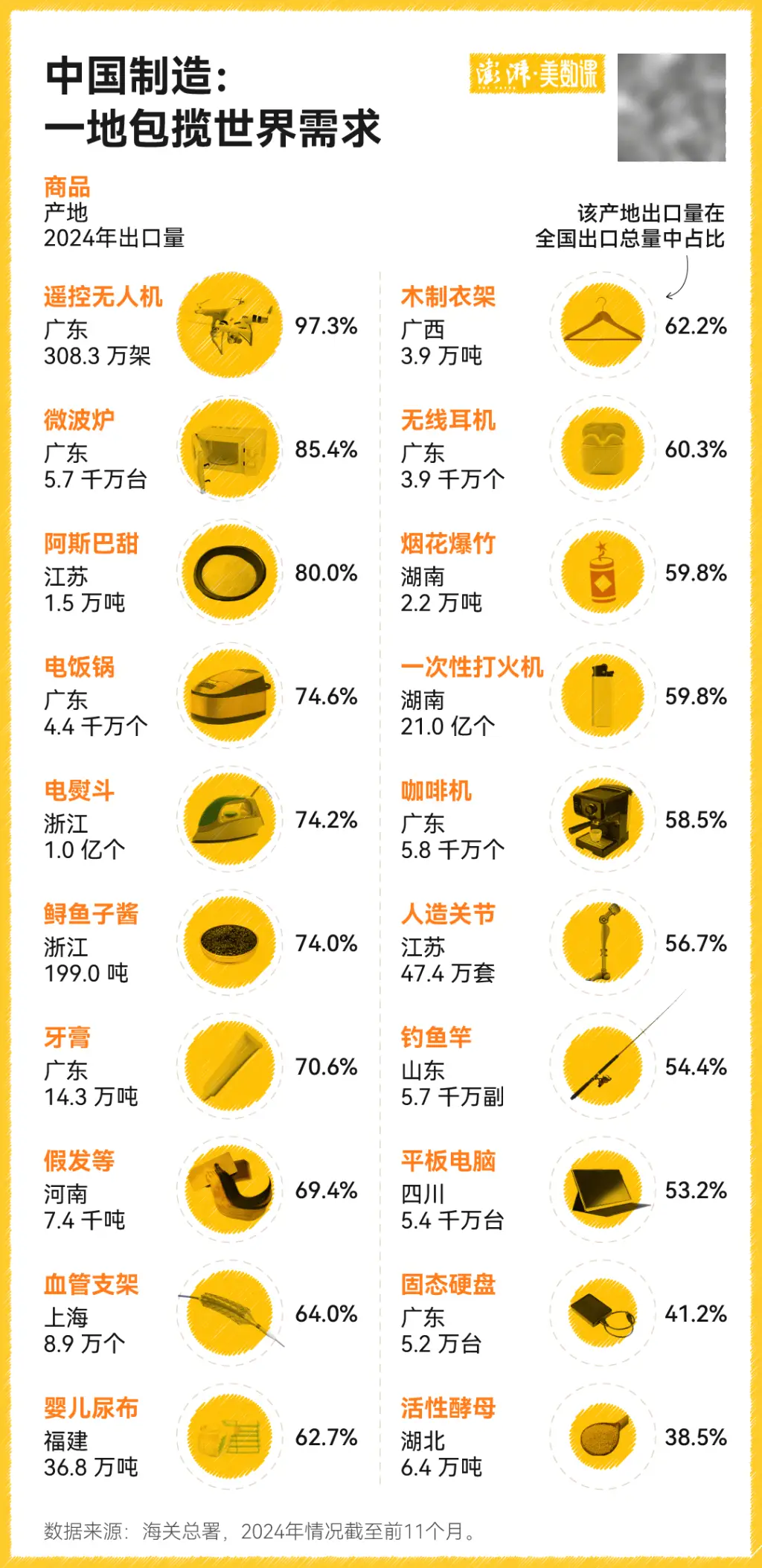 揭秘中国小镇如何承包全球需求：从假发到甜味剂，这些你不知道的产业霸主  第1张