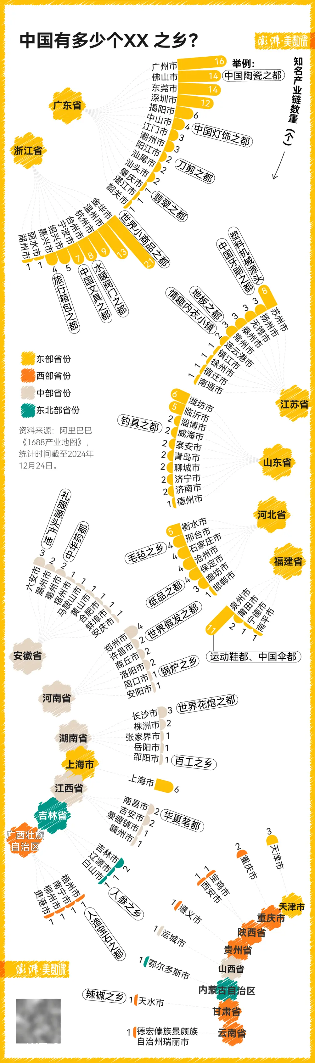 揭秘中国小镇如何承包全球需求：从假发到甜味剂，这些你不知道的产业霸主  第2张