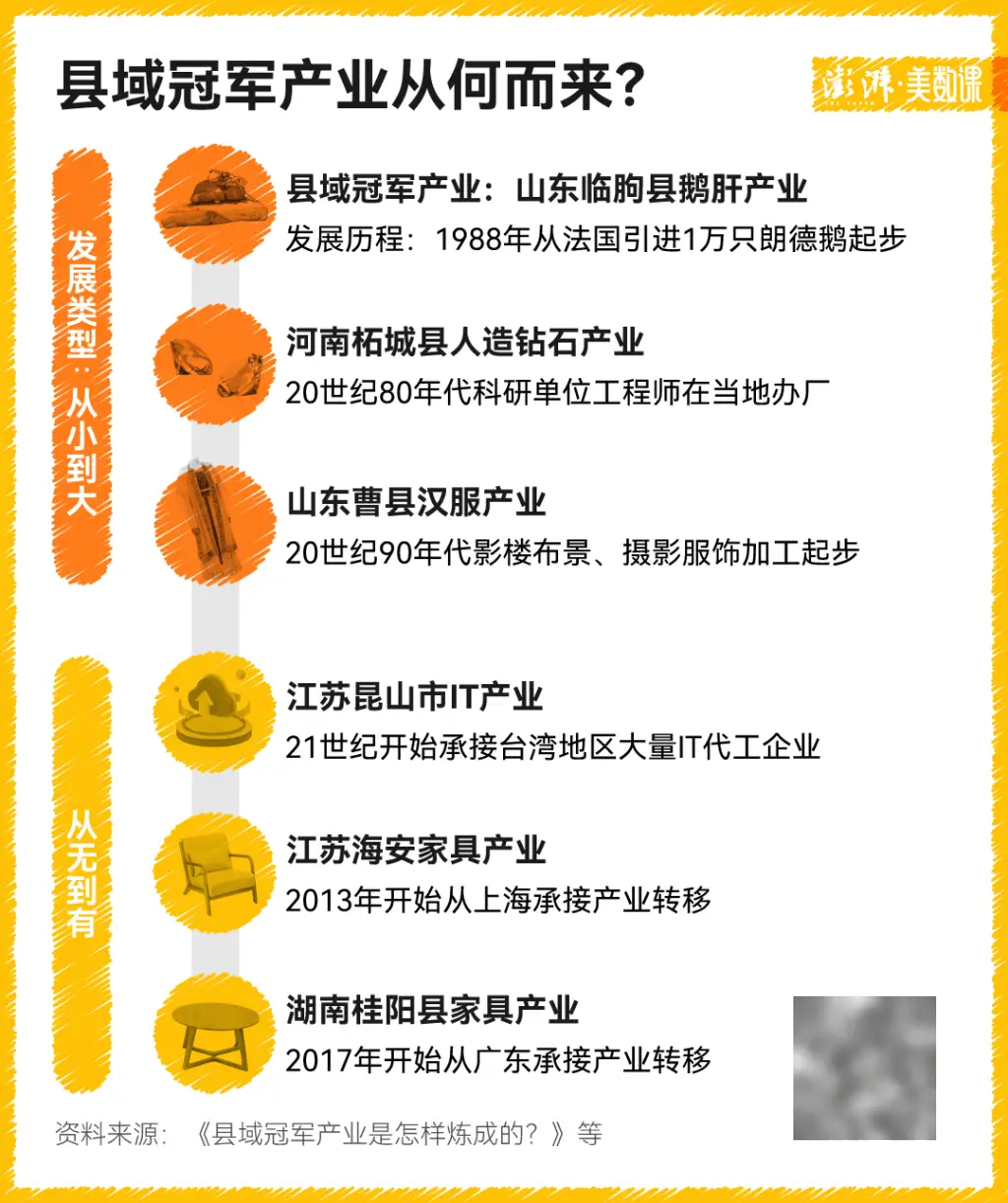 揭秘中国小镇如何承包全球需求：从假发到甜味剂，这些你不知道的产业霸主  第3张