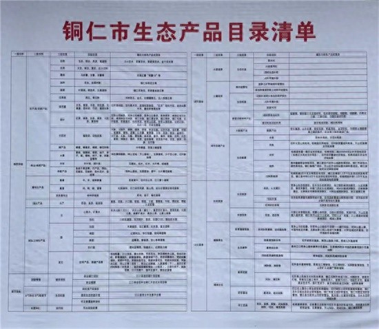 揭秘铜仁市生态产品目录清单：一张表管理，全面掌握生态产品信息  第1张