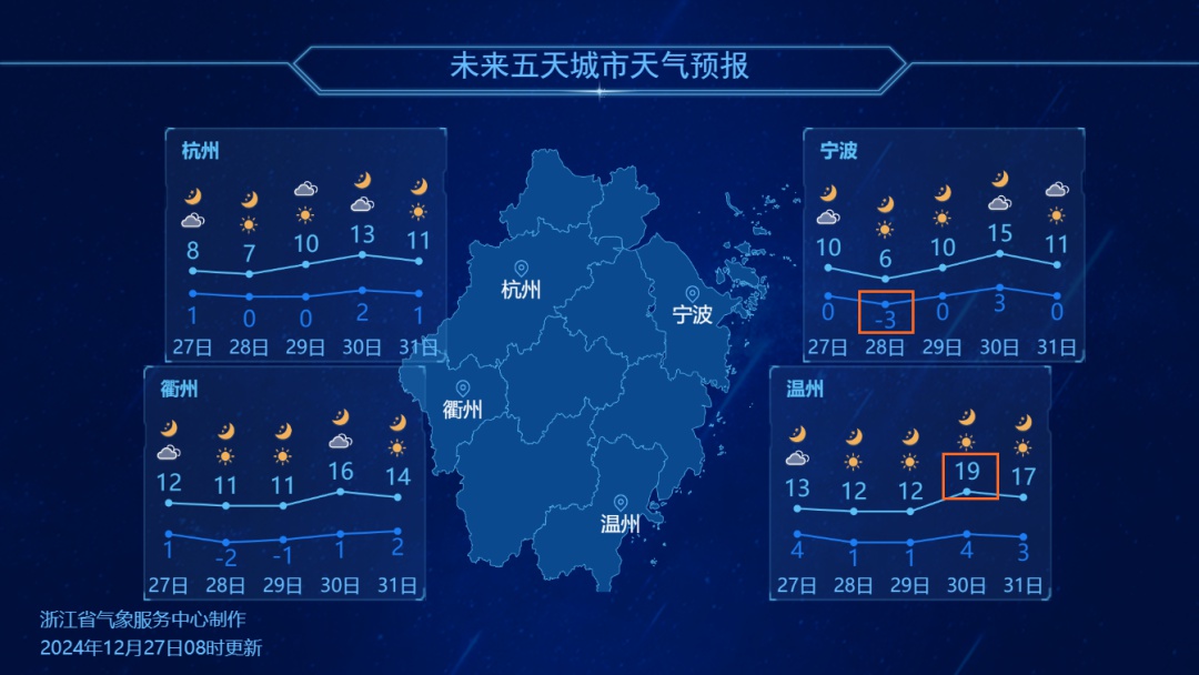冷空气来袭，空气质量大揭秘：金华、衢州中度污染，杭州预警解除，未来七天霾天气预警  第3张