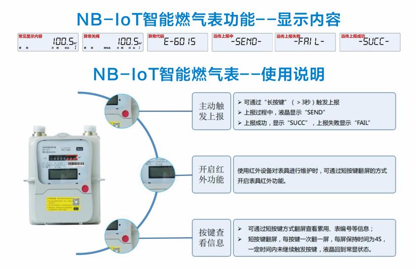 杭州滨江区智能燃气表全覆盖，97%家庭已享受免费升级服务  第2张