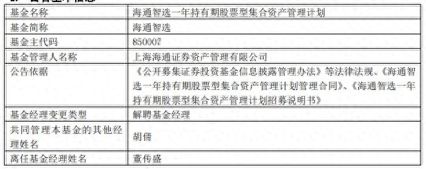 董传盛离任海通多只基金，投资者该如何应对？揭秘背后的投资策略与未来走向