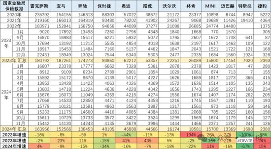 2024年汽车进口大揭秘：11月暴跌27%，日本、德国、美国仍是主力  第1张