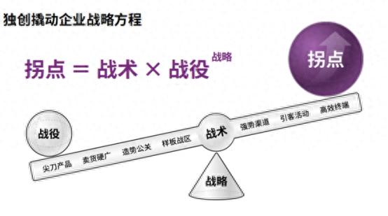 揭秘2024中国管理科学大会：撬动企业战略方程如何引领管理创新与实践应用