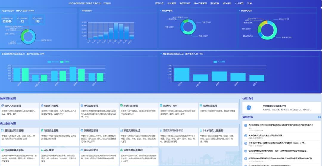 宁夏残疾人保障发展成果显著：95.1%重点任务完成，康复服务率全国领先  第12张