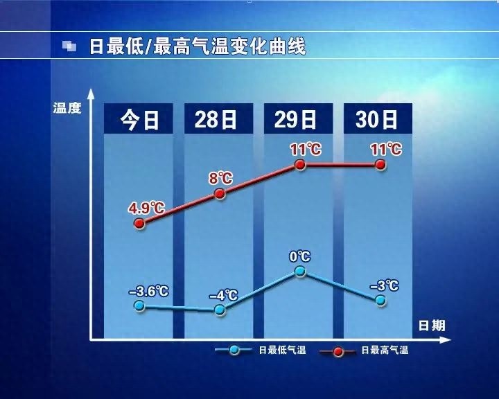 2024年最后两天天气大揭秘：晴间多云，气温波动，你准备好了吗？  第1张