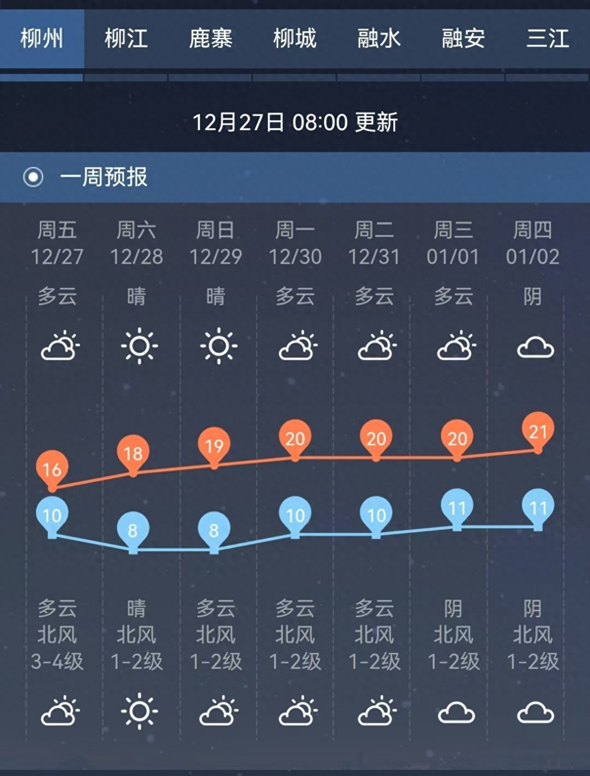 2025年即将到来，柳州人如何应对晴冷干燥的寒冬？取暖神器大揭秘
