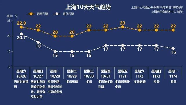 台风潭美、康妮来袭，上海天气下周将迎大反转  第2张