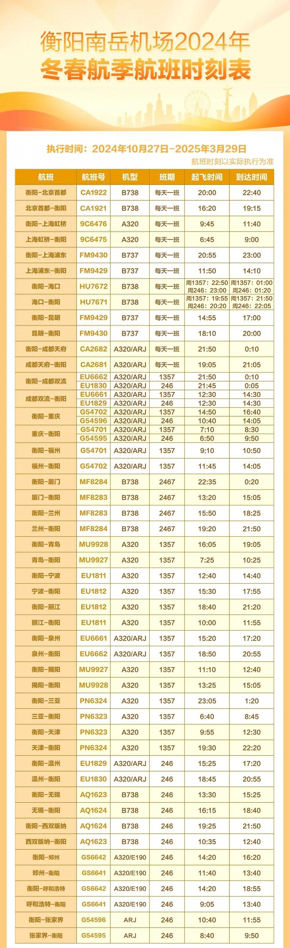 2024 年冬春航季，衡阳南岳机场航线大优化，24 个国内航点等你来