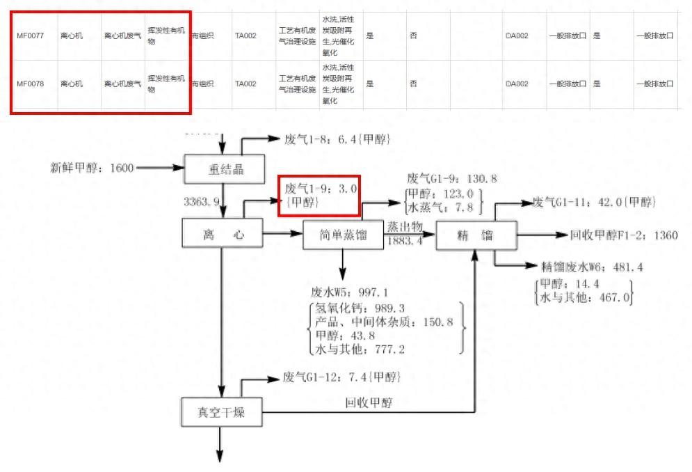 浙江开展排污许可证常态化质量抽查复核，这些问题你注意到了吗？  第1张