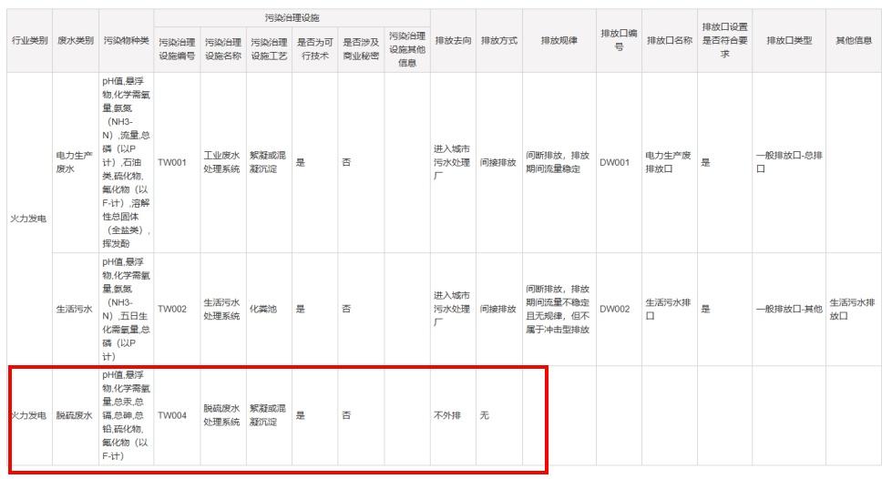 浙江开展排污许可证常态化质量抽查复核，这些问题你注意到了吗？  第2张