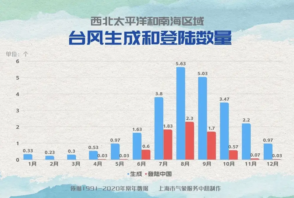 超强台风康妮来袭！11 月初或影响上海，你准备好了吗？  第3张