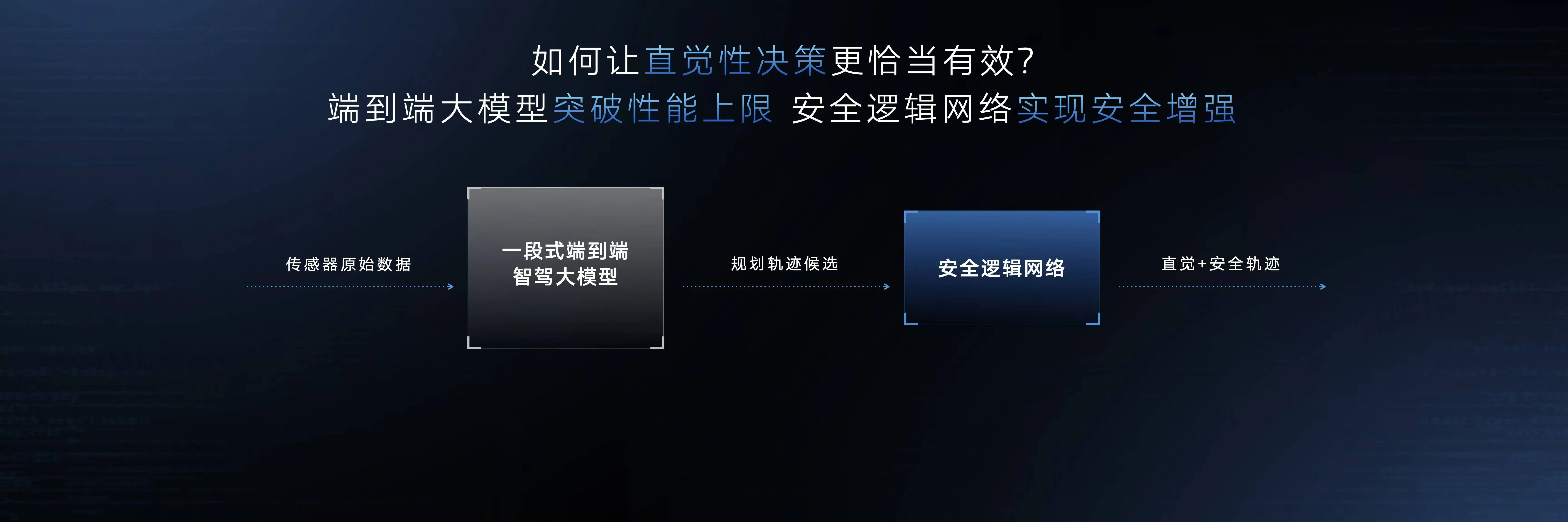 智己发布一段式端到端大模型，引领智能驾驶新时代  第3张