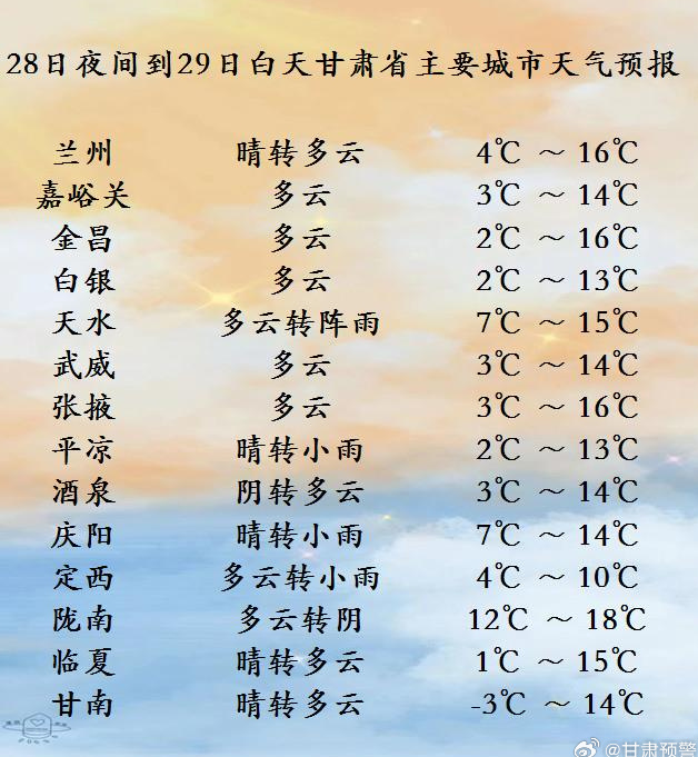 注意！甘肃河东将迎雨雪天气，这些高速路段受影响  第2张