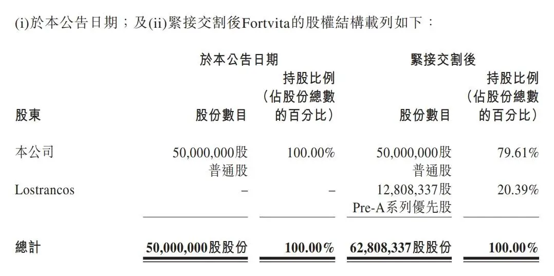 港股信达生物大跌，背后原因竟然是这个  第1张