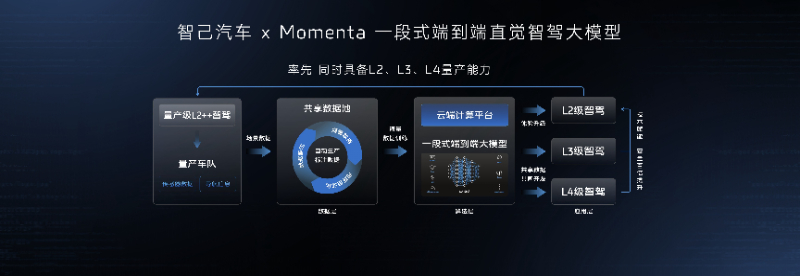 智己汽车宣布 IM AD 3.0 完成断代式进化，迈入直觉智驾新时代  第4张