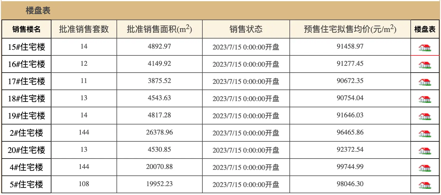 李嘉诚旗下豪宅项目御翠园开盘，特价房源 7.6 折甩卖，比二手房还便宜  第2张