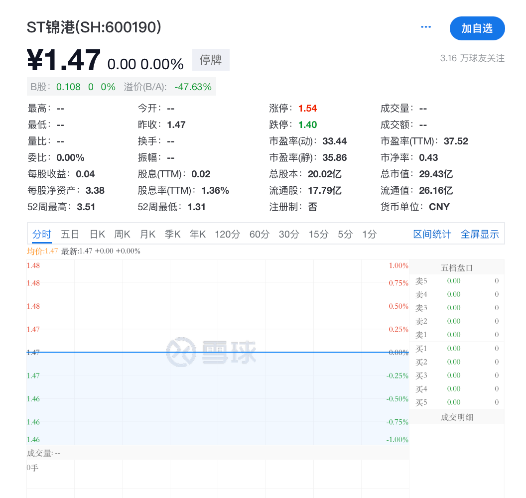 ST 锦港高管涉嫌违规披露重要信息罪被采取刑事强制措施！公司回应来了  第3张