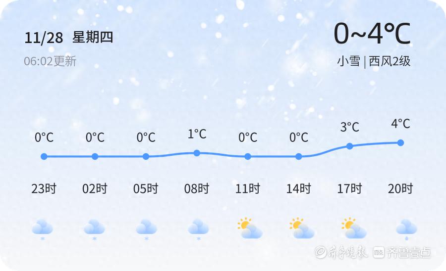 烟台小雪来袭，气温骤降！未来三天出行必看防滑保暖指南  第1张