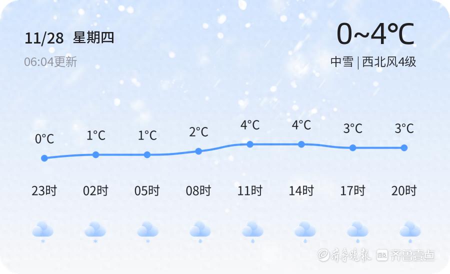 威海今冬首场雪来袭！银装素裹美景背后，市民出行需警惕湿滑道路