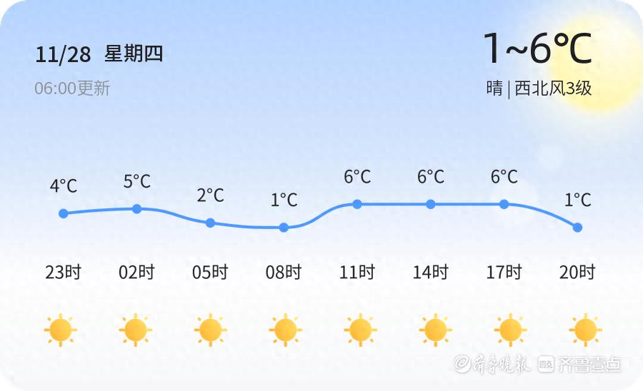 青岛未来三天天气大揭秘：从寒冷到温暖，气温飙升至12℃，你准备好了吗？  第1张
