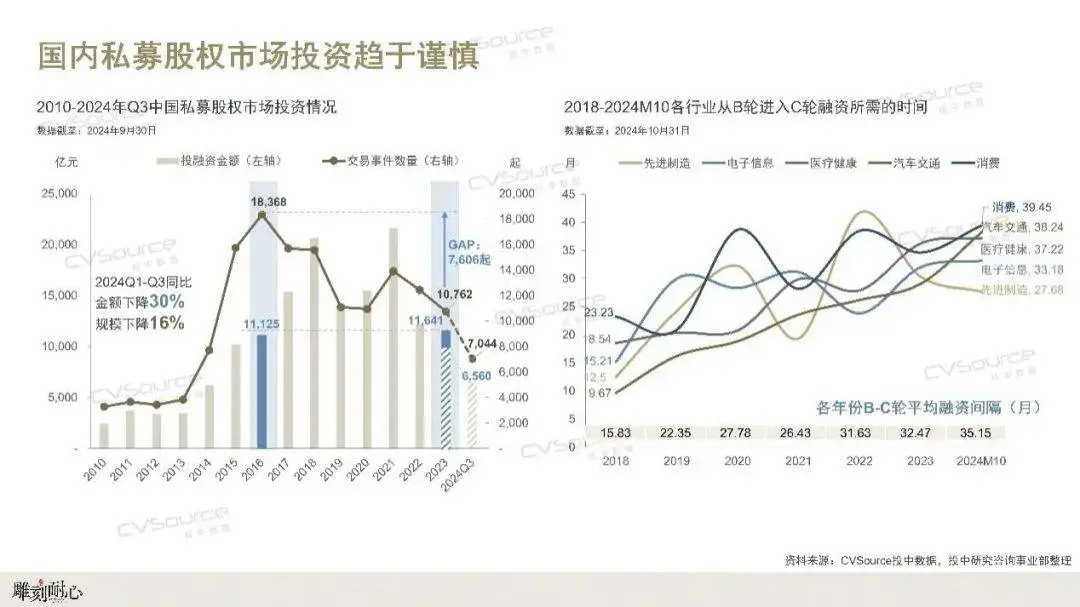 国资出资基金规模突破7000亿，单只基金规模暴涨92.62%，2024年投资风向标已现  第2张