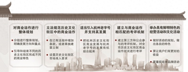 杭州历史文化街区商业运作：传承与创新的双重奏，如何打造独特魅力？  第1张
