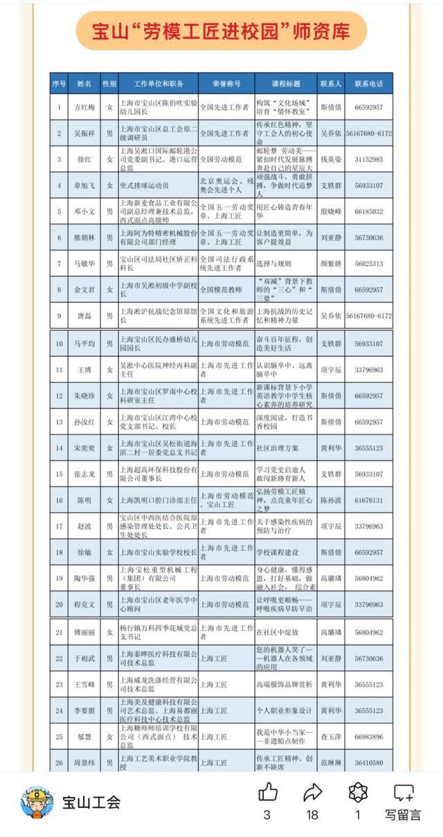 宝山区总工会创新案例入选！三建三说三进，劳模工匠进校园行动震撼启动  第3张