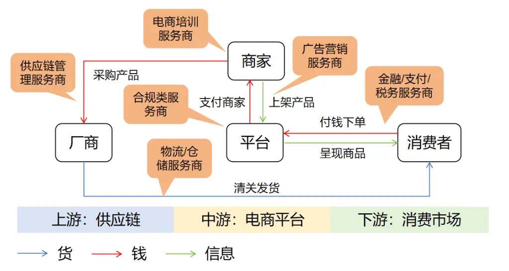 跨境电商红利消失，2024年如何突破低价内卷？专业合规成关键