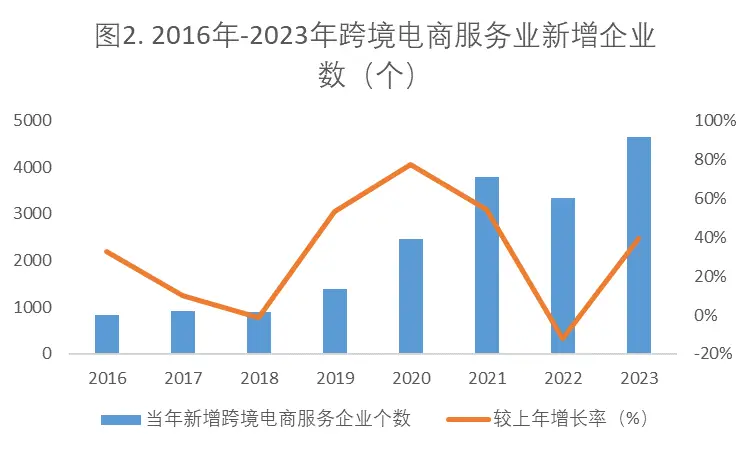跨境电商红利消失，2024年如何突破低价内卷？专业合规成关键  第2张
