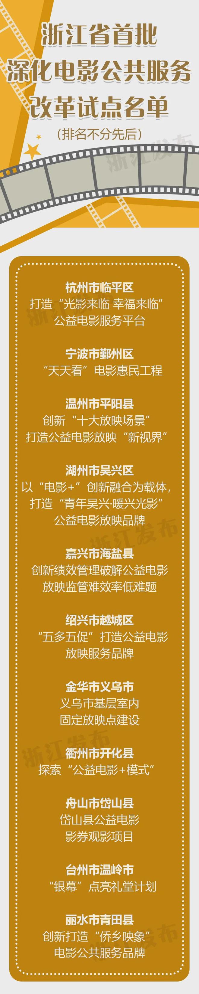 浙江省电影公共服务改革六大举措，从农村到城市全覆盖，你准备好了吗？  第1张