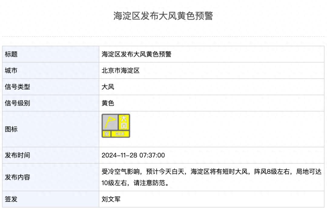 京城北风呼啸，阵风高达10级！大风黄色预警持续，你准备好了吗？