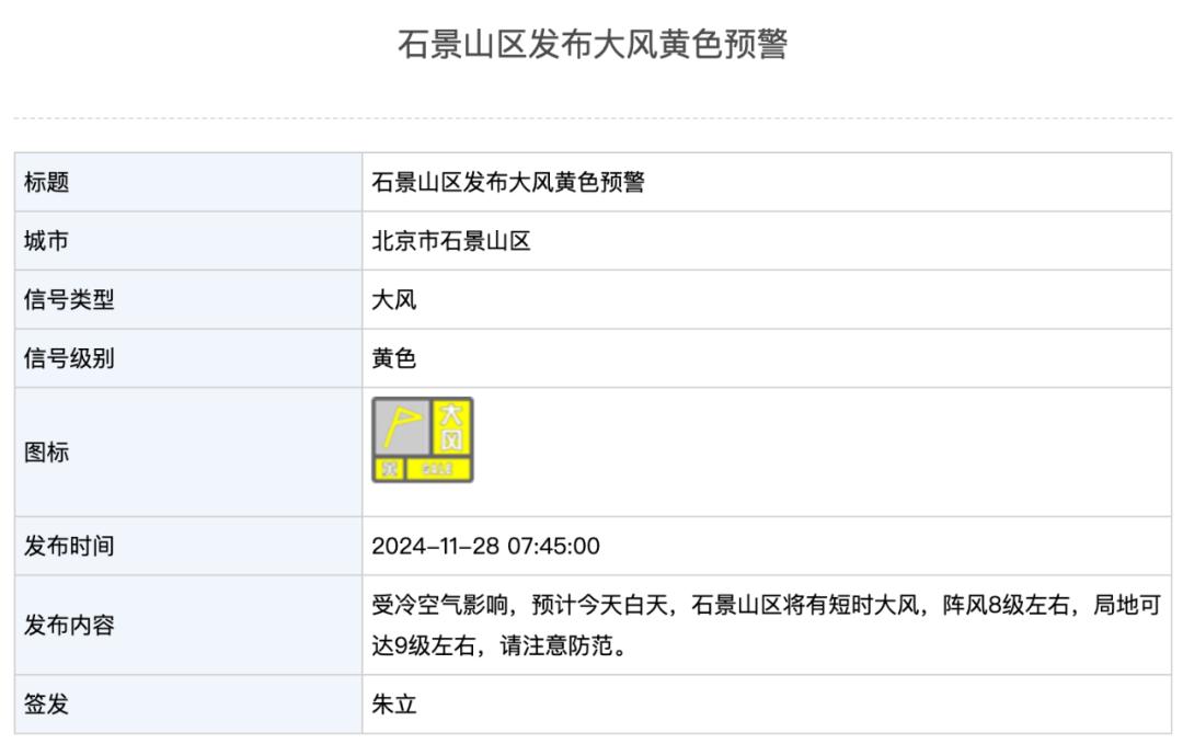 京城北风呼啸，阵风高达10级！大风黄色预警持续，你准备好了吗？  第2张