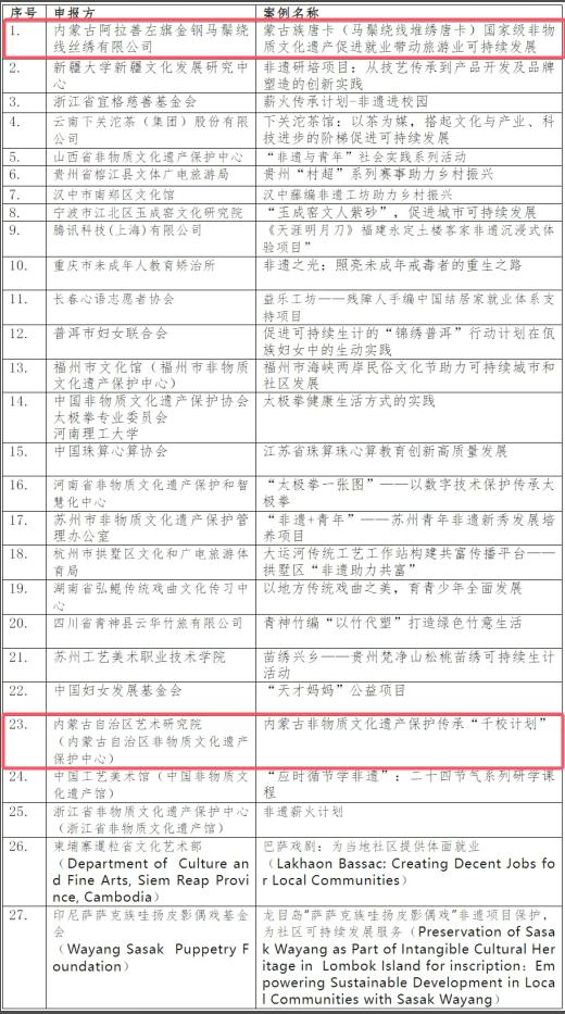 内蒙古非遗项目惊艳联合国发布会，马鬃绕线堆绣唐卡引领亚太非遗新风潮  第3张