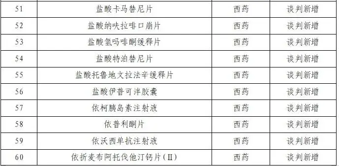 2024年国家医保药品目录大调整：新增91种药品，覆盖多领域，你的健康保障升级了吗？  第2张