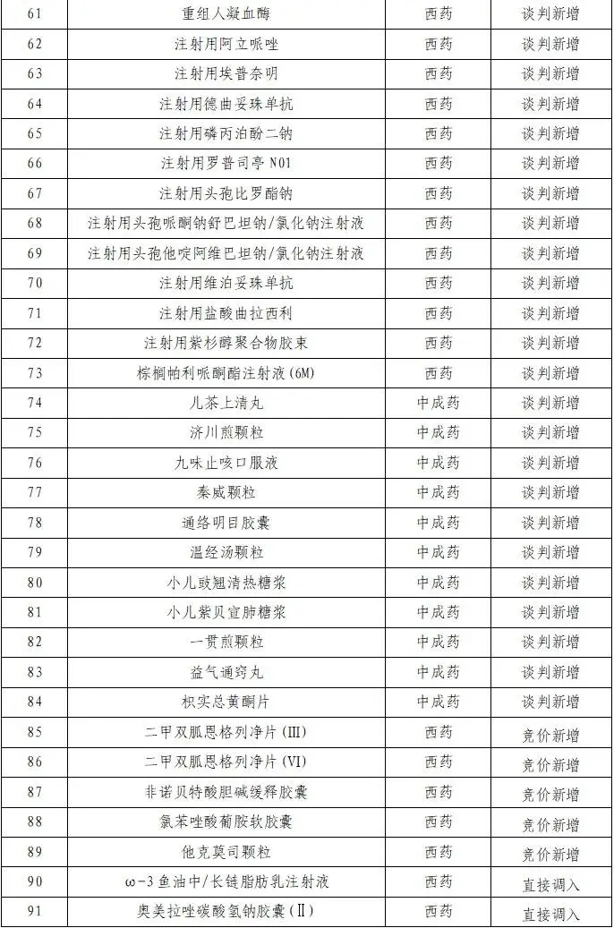 2024年国家医保药品目录大调整：新增91种药品，覆盖多领域，你的健康保障升级了吗？  第3张