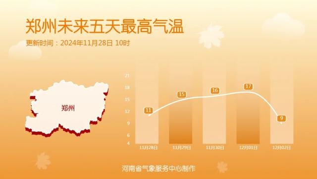 河南大风来袭，空气干燥如沙漠，你的身体正在发出求救信号  第2张