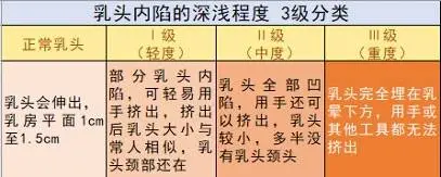 揭秘乳头内陷：不只是美观问题，更是女性健康的隐形杀手  第1张