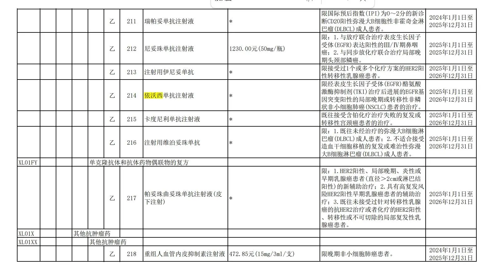 2024年医保谈判结果揭晓：91种新药加入，3159种药品目录大调整  第2张