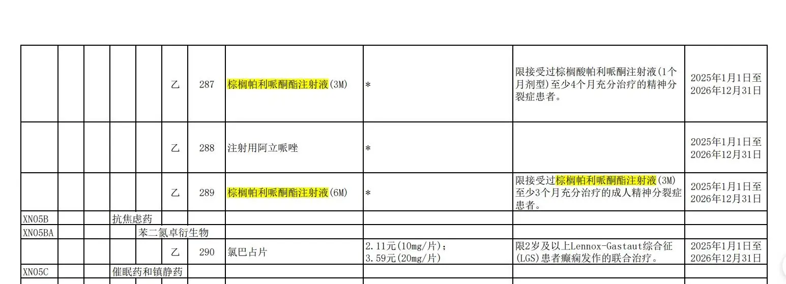 2024年医保谈判结果揭晓：91种新药加入，3159种药品目录大调整  第3张