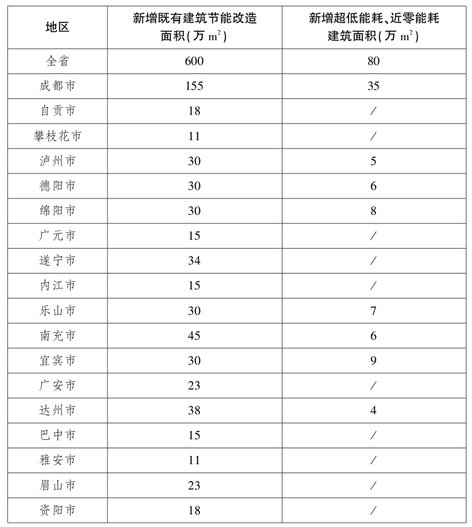 揭秘四川建筑节能降碳新方案：2025年全面执行绿色建筑标准，节能降碳目标震撼发布  第2张