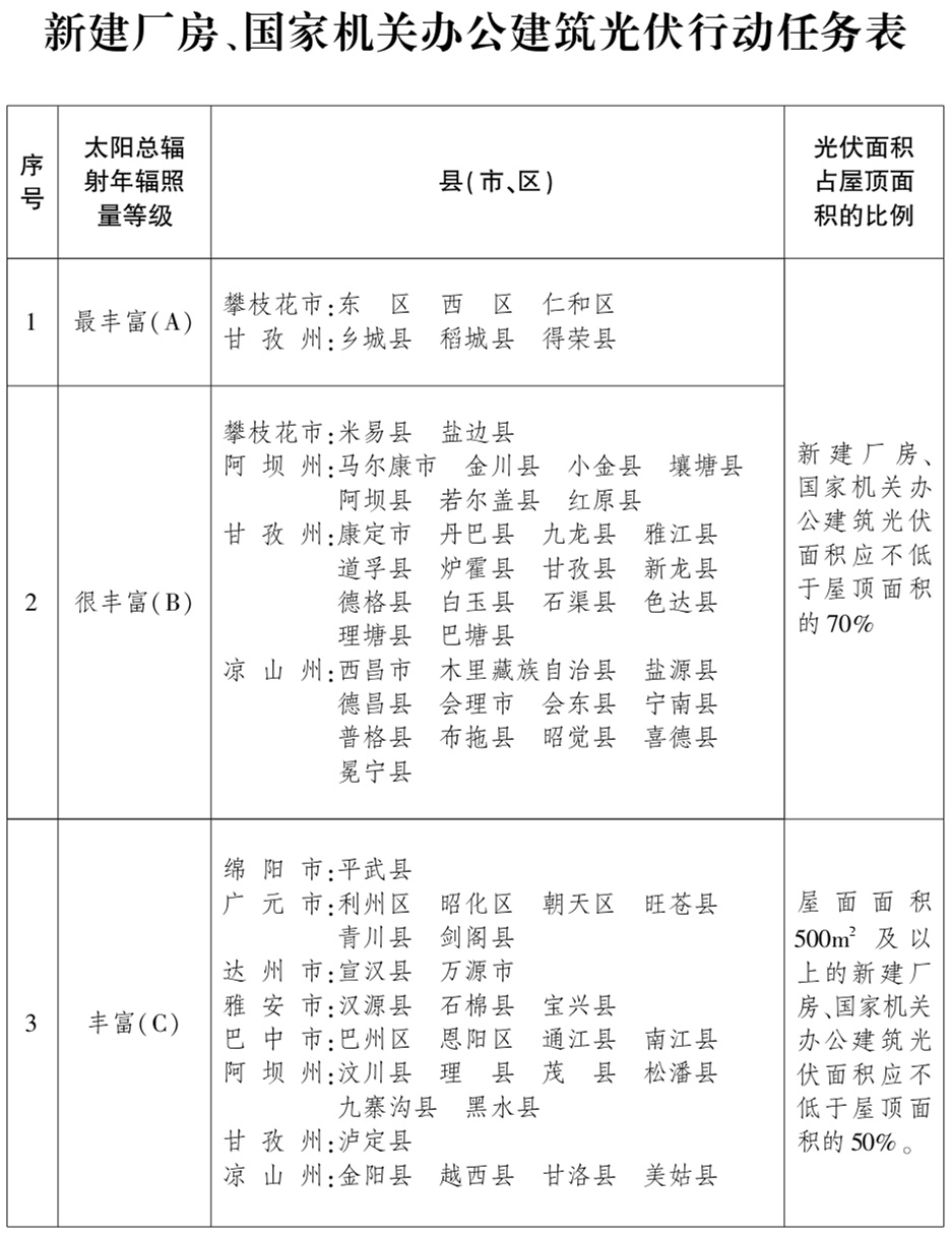 揭秘四川建筑节能降碳新方案：2025年全面执行绿色建筑标准，节能降碳目标震撼发布  第3张