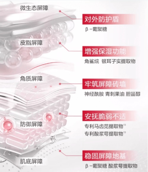 薇诺娜311次抛精华：敏感肌的专属守护，核心成分与技术的协同赋能  第3张
