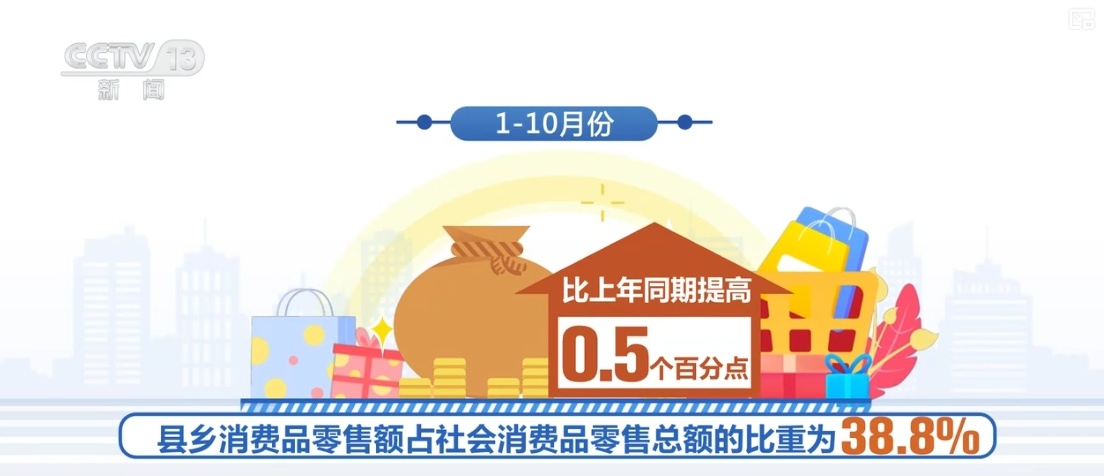 2024年食材行业大爆发：4.84万亿流通规模，县乡市场潜力惊人  第4张
