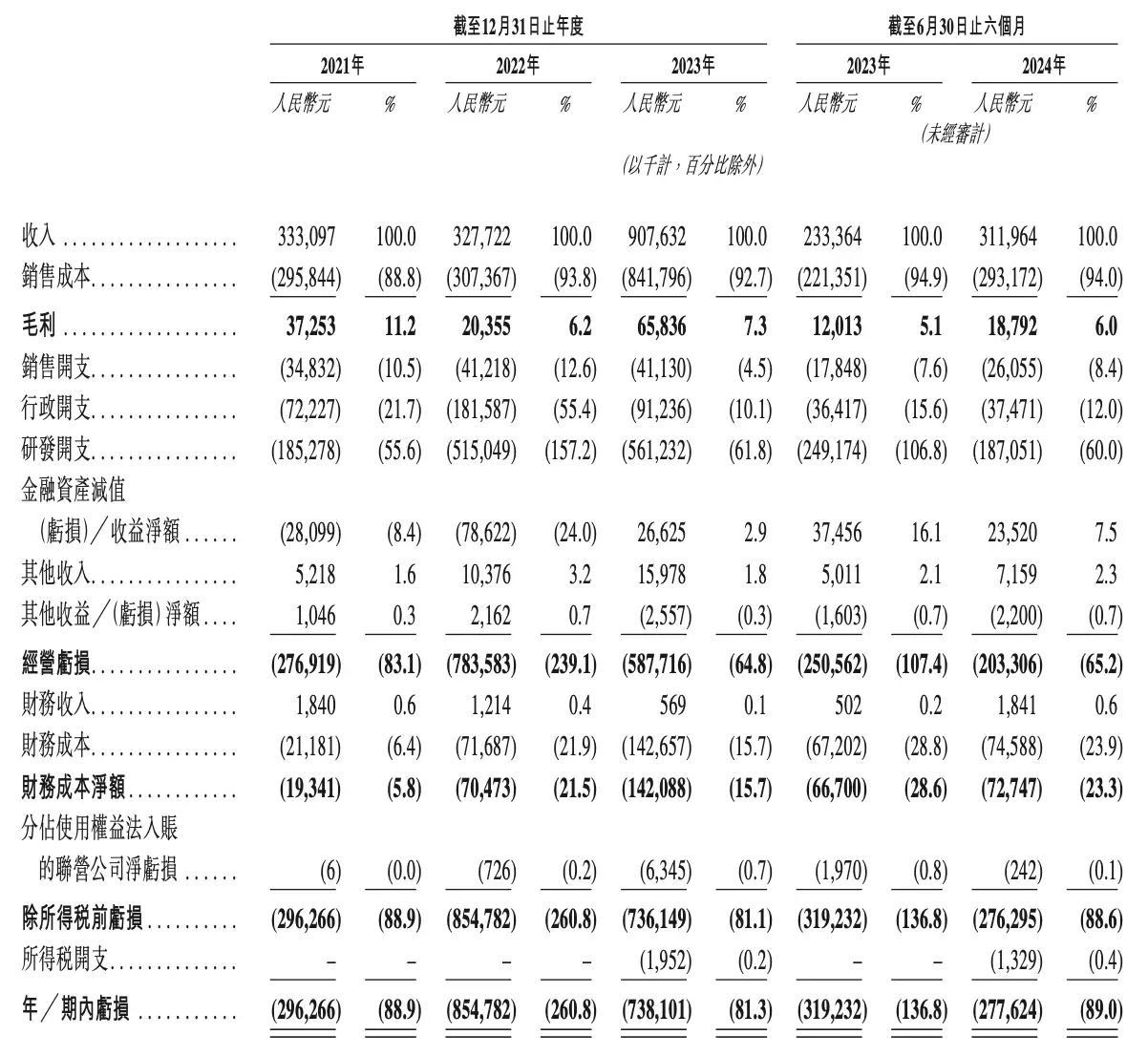 智能驾驶新星福瑞泰克冲击IPO，未来5年市场规模将激增12倍  第2张