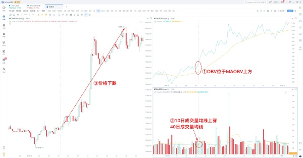 揭秘加密货币市场关键指标OBV：如何精准抄底逃顶，避免盲目操作？  第9张
