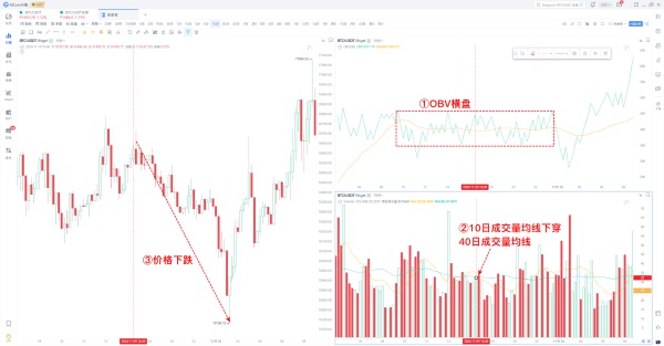 揭秘加密货币市场关键指标OBV：如何精准抄底逃顶，避免盲目操作？  第10张